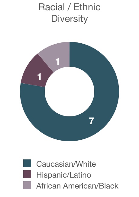 chart-b60c406a8b124ae1a58a.jpg